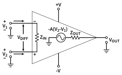 What Are The Golden Rules Of Op Amps Circuitbread