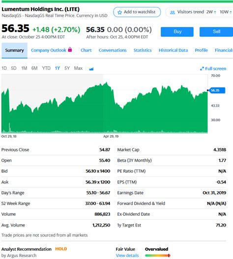 Lumentum Successfully Flying Through Tariff Headwinds Nasdaq Lite