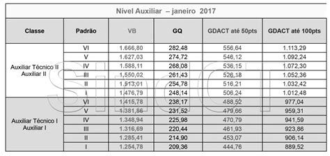 Tabela Salarial Das Carreiras De Ci Ncia E Tecnologia