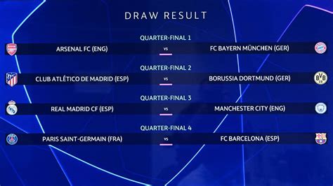 Champions League Qf Draw Predicting Man City Vs Real Madrid Arsenal