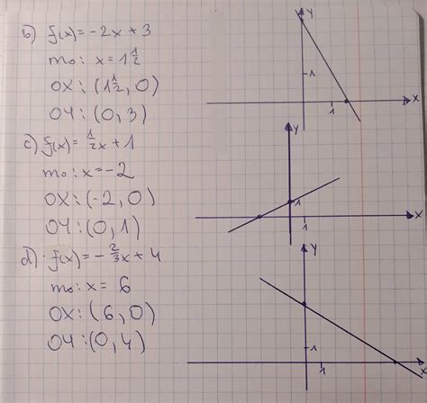 Zadanie Wyznacz Miejsce Zerowe Funkcji F Podaj Wsp Rz Dne Punkt W