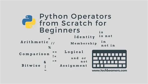 Python Operator Symbols