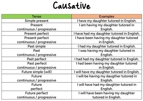 causative english