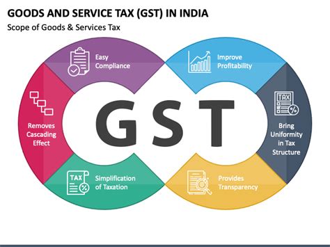 Goods And Service Tax GST In India PowerPoint And Google Slides