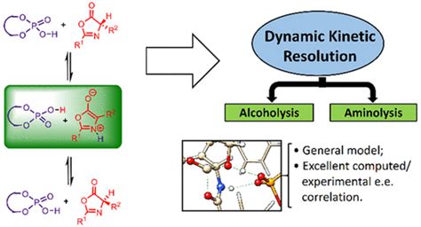 Origin Of Enantioselectivity In Chiral Phosphoric Acid Catalyzed