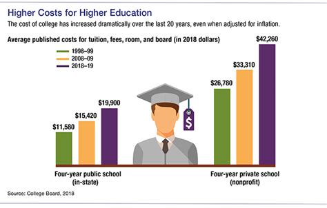 College Savings Roth Or 529 Plan TSG Wealth Management