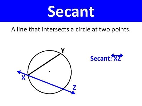 Parts of Circles Chord A segment whose endpoints