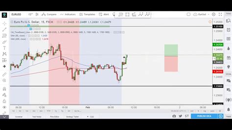 Live Forex Trading Watch Experienced Trader Making Money In The