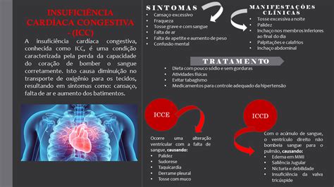 Slide Sobre Insufici Ncia Card Aca Congestiva Sistema Cardiorrespirat Rio