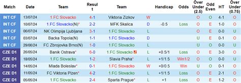 Nh N Nh Soi K O Slovacko Vs Slavia Praha H Ng Y C A Tr N