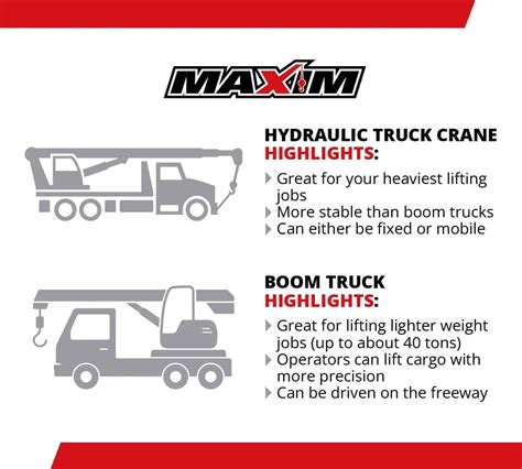 Hydraulic Truck Crane Vs Boom Truck How To Choose