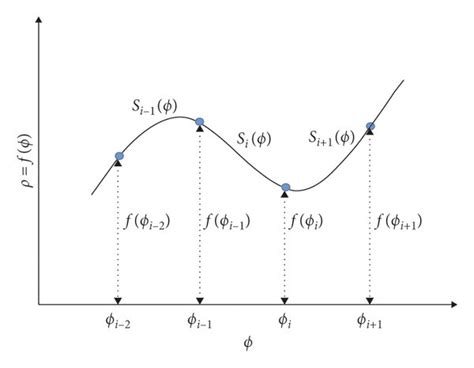 Illustration Of The Cubic Spline Interpolation Download Scientific Diagram