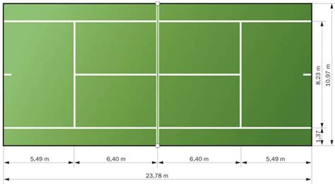 ¿Cuáles son las medidas oficiales para una cancha de tenis? | Canchas ...