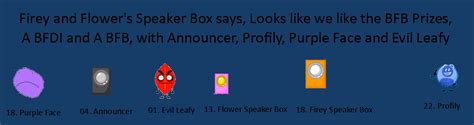 Firey and Flower's Speaker Box says, Looks like we by Abbysek on DeviantArt