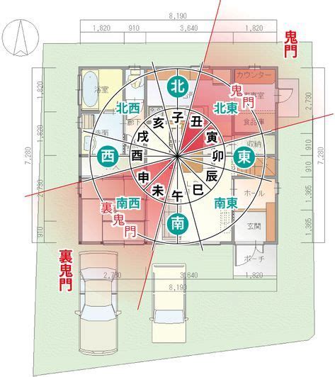 家相と風水で重要な玄関 風水間取り 家相 風水