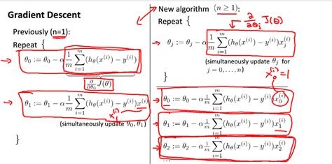 Implementation Of Gradient Descent Algorithm For Machine Learning