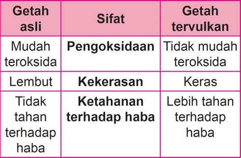 Praktis Formatif 93 Sains Tingkatan 4 Kssm Bab 9 Sains Spm