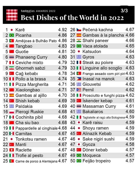tasteatlas  publie  classement des cuisines du monde ainsi  des
