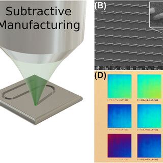 Schematic Detailing The Physics Informed Approaches To Nanophotonic