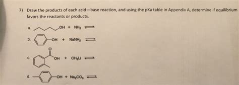 Solved Draw The Products Of Each Acid Base Reaction And Chegg