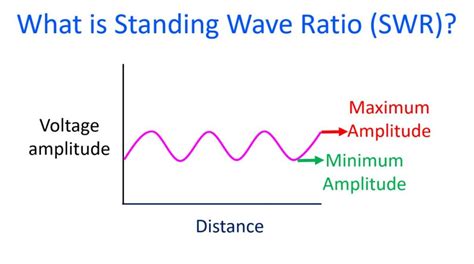 What Is Standing Wave Ratio SWR Johnson S Techworld