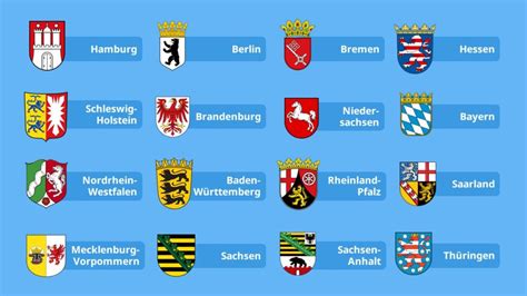 Wappen Bundesländer Übersicht Deutschland mit Video