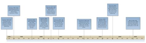 Timeline - How to Create a Timeline