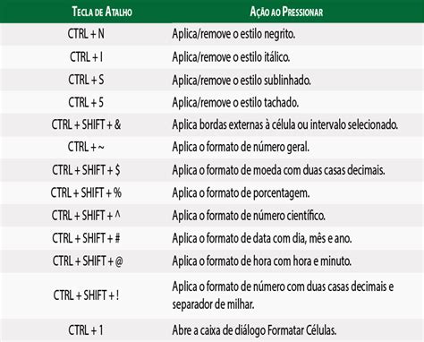 Agente Nave Espacial Pretender Criar Tecla De Atalho Excel Obesidade