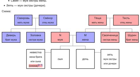 Сводные братья и сестры определение википедия Сводный брат сводная сестра это Что такое