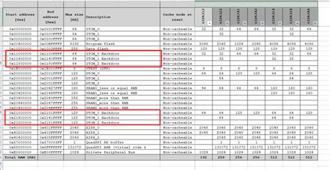 dtcmitcm  nxp community