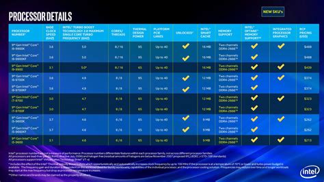 Intel étend Sa Gamme De Processeurs Desktop Et Mobiles