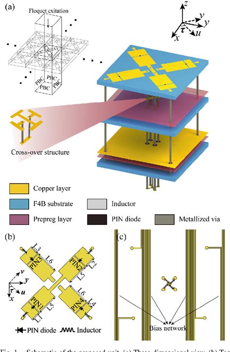 Figure 1 From Dual Linearly Polarized 2 Bit Programmable Metasurface