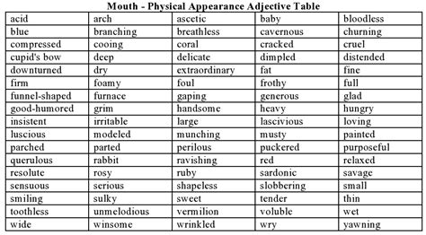 Physical Appearance Adjectives Mouth Dr Hugh Fox Iii