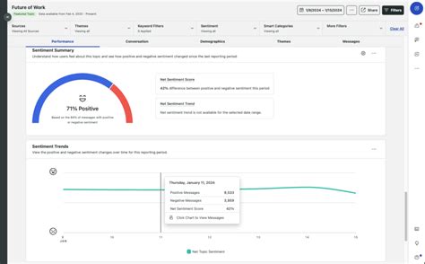 Top Sentiment Analysis Tools To Consider In The Magic Digital