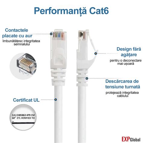 cablu de retea utp cat  rj cablu de corectie ethernet cablu de