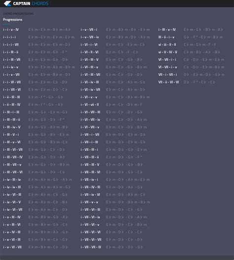 Guitar Chords Midi