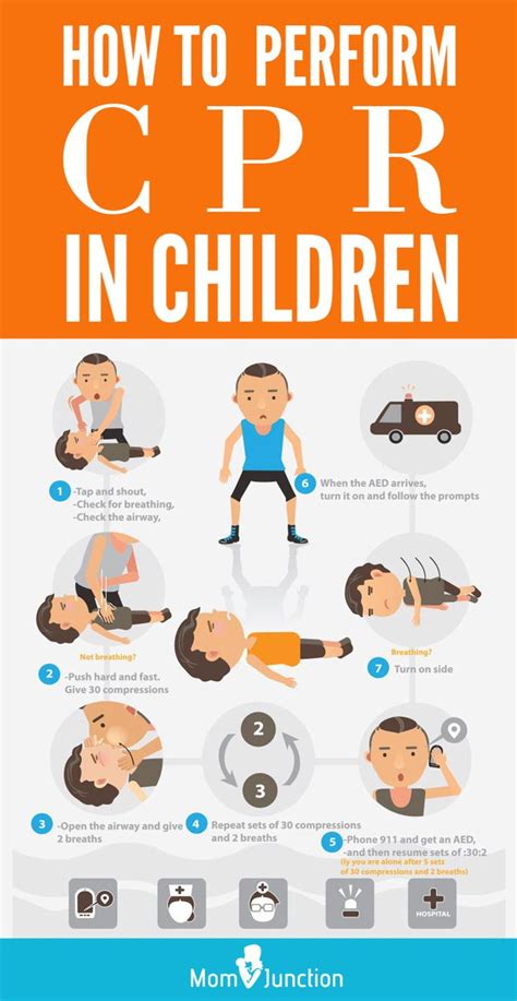 Cpr Steps For Kids