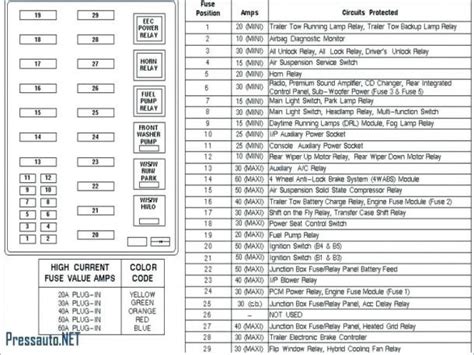 Fuse Box Diagram 2006 Ford Expedition Ford Expedition Fuse B