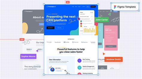 Promoplus X Modern Saas Startup Figma Template Free Figma Resource