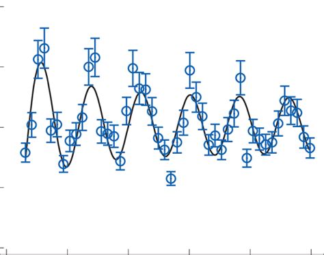 Normalized Far Field Intensity I I 0 As A Function Of Hole Groove