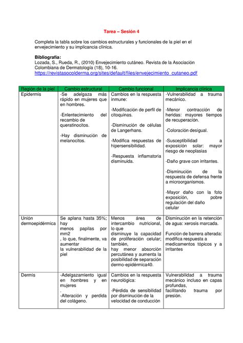 Tarea Tegumentario Tarea Sesi N Completa La Tabla Sobre Los