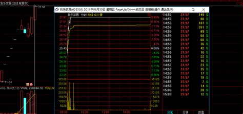 权重持续震荡整理 次新全面转暖激发做多热情陈红兵的博客新浪博客