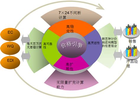 供应链管理图册 360百科