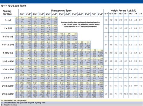 Duct Sizing Chart Pdf Anywherehopde