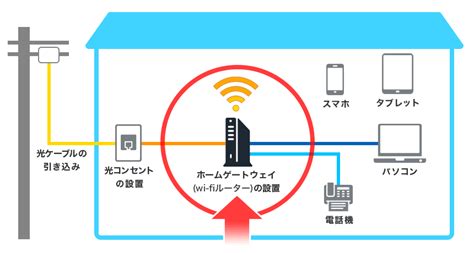 ホームゲートウェイとは役割や設定方法必要性について徹底解説 ネットのプロ