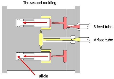 Multi Shot Injection Molding LSR Injection Molding