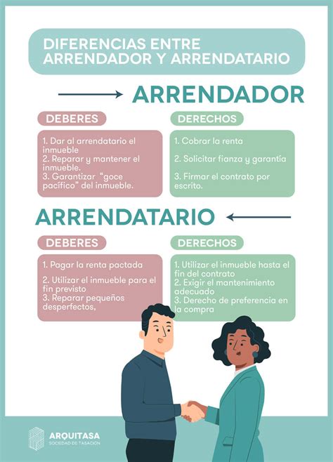 Diferencia Entre Arrendador Y Arrendatario Cuadro Comparativo Images