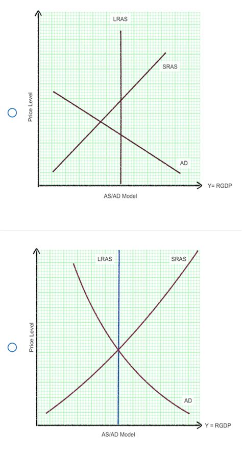 Answered Which Of The Following Graphs Bartleby