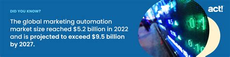 The Hottest Marketing Automation Trends For 2023