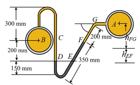 Solved Chapter 2 Problem 35p Solution Fluid Mechanics Student Value